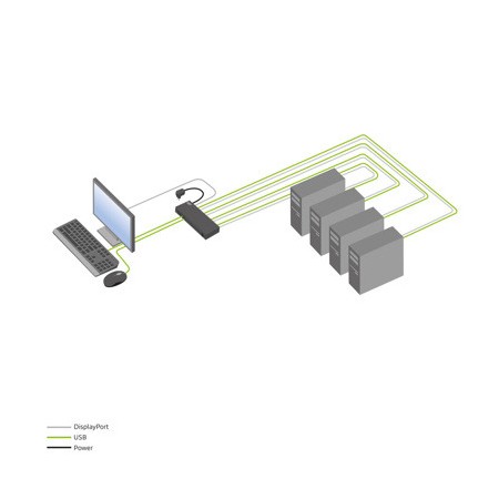 Conmutador kvm displayport 4k 4 puertos act connectivity