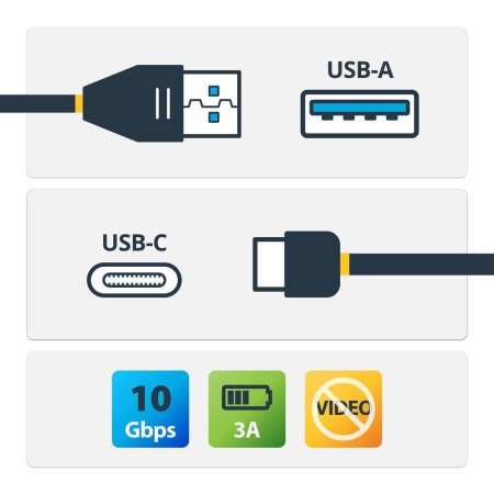 Cable usb tipo c a usb tipo a startech 0.5m - macho - macho - negro