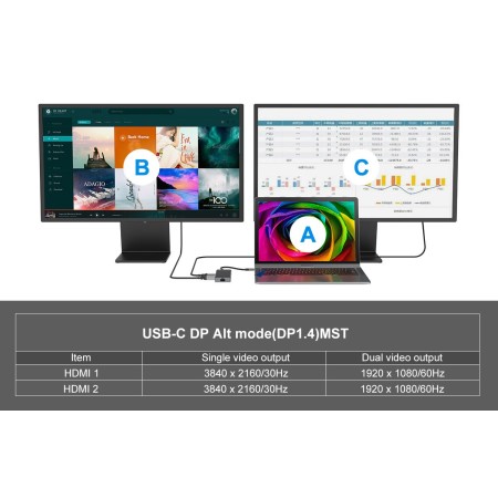 Adaptador conceptronic usb tipo c a gigabit ethernet rj45 - con hub usb 3.2 3 puertos - usb tipo c