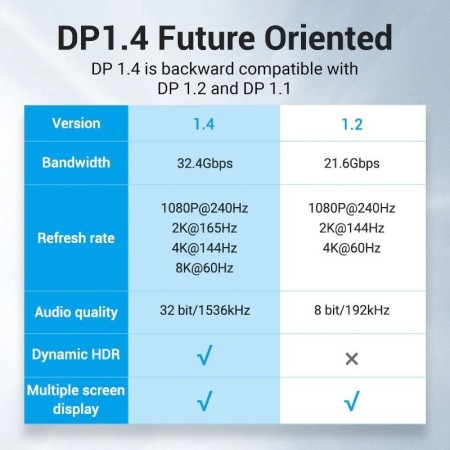 Cable DisplayPort 1.4 8K Vention HCELH/ DisplayPort Macho - DisplayPort Macho/ 2m/ Azul