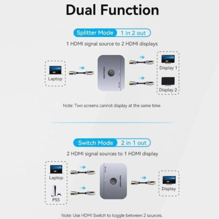 Switch Conmutador 8K HDMI 2.1 Bidireccional Vention AKPH0 HDMI Hembra/USB-C Hembra - 2x HDMI Hembra