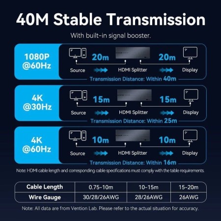 Splitter HDMI 8 en 1 Vention AKSB0-EU/ 8xHDMI