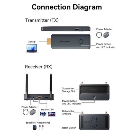 Adaptador de vídeo inalámbrico HDMI a HDMI Vention ADTH0