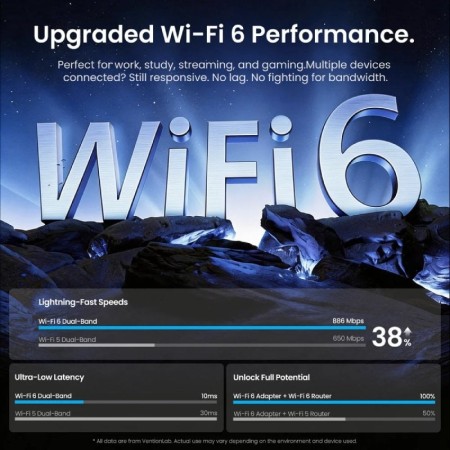 Adaptador USB - WiFi - Bluetooth 5.4 Vention KDXB0/ 900Mbps
