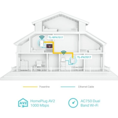 Kit de adaptadores powerline ac tp - link tl - wpa7517 kit dual band