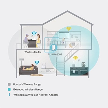 Repetidor Inalámbrico TP-Link TL-WA850RE 300Mbps/ 2 Antenas Internas