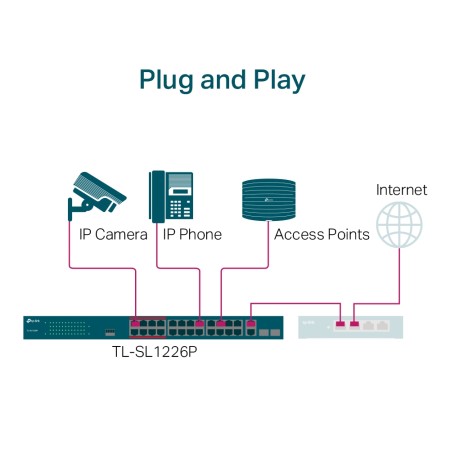 Switch TP-Link TL-SL1226P 26 Puertos/ RJ-45 10/100/1000 PoE/ SFP