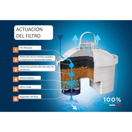 Pack Jarra Filtrante Laica Stream/ 2.3L/ Blanca/ Jarra + 6 Filtros BI-FLUX