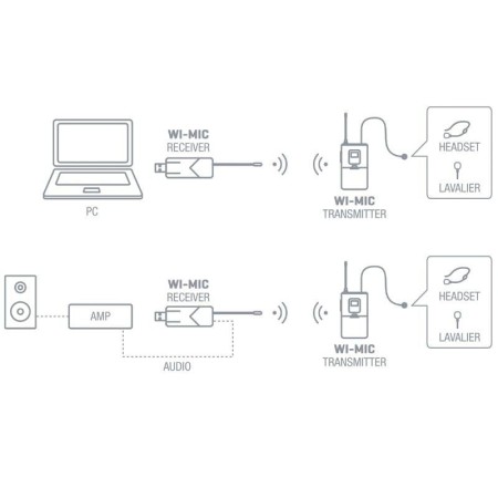 Micrófono de cabeza y solapa UHF Fonestar WI-MIC