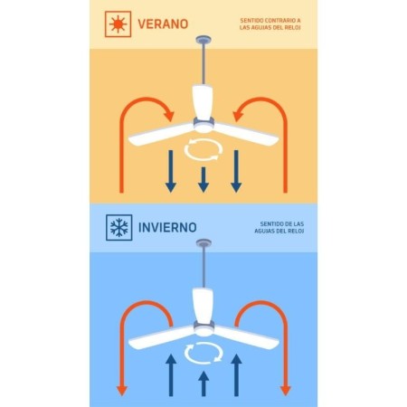 Ventilador de Techo Orbegozo CP 129120/ 40W/ 4 Aspas 120cm/ 6 velocidades