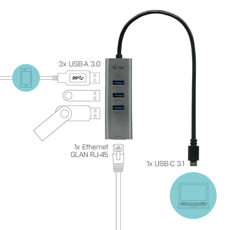 Hub i - tec usb - c con 3 puertos usb 3.0 y ethernet glan rj - 45