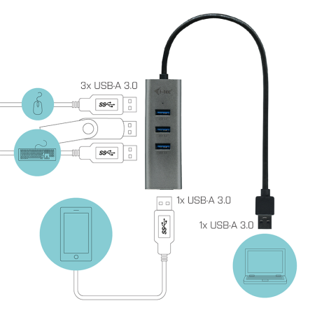 Hub i - tec usb 3.0 con 4 puertos usb 3.0 con cable integrado 28cm