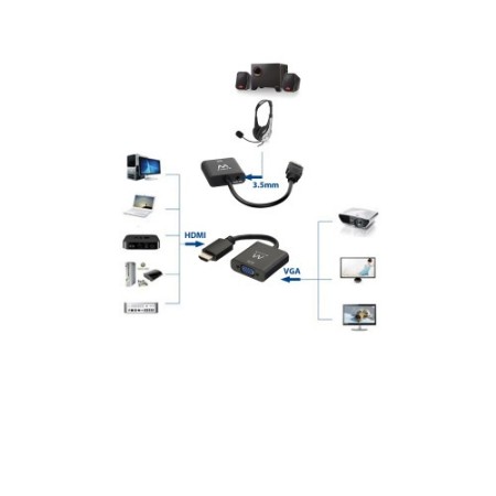 Ewent EW9864 adaptador de cable de vídeo 0,2 m HDMI VGA, 3.5mm Negro