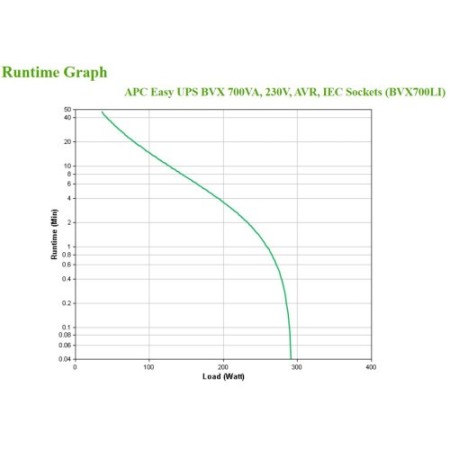 APC BVX700LI sistema de alimentación ininterrumpida (UPS) Línea interactiva 0,7 kVA 360 W 4 salidas AC