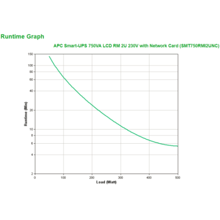 APC Smart-UPS 750VA sistema de alimentación ininterrumpida (UPS) Línea interactiva 0,75 kVA 500 W 4 salidas AC