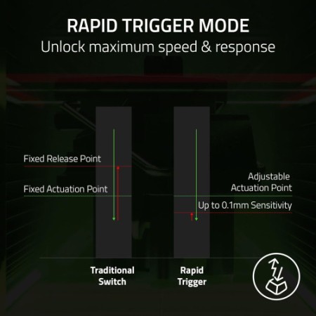 TECLADO RAZER HUNTSMAN V3 PRO (USA) TENKEYLESS BLANCO (RZ03-04981700-R3M1)