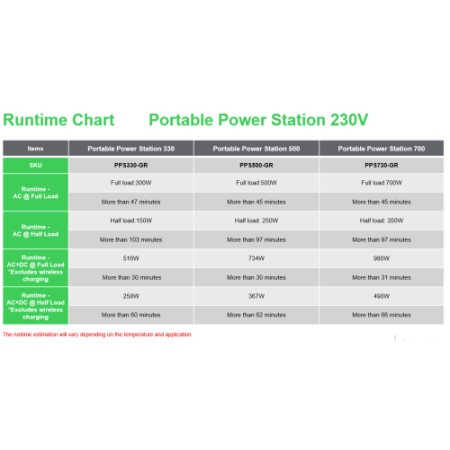 SCHNEIDER OFFGRID PORTABLE POWER STATION 500, 517 WH LITHIUM-ION, 2 SCHUKO, SINEWAVE