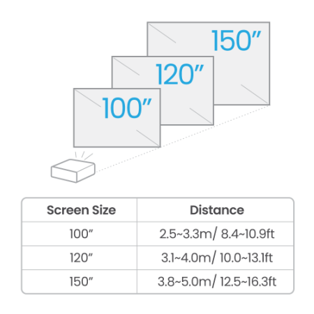 BenQ TK710 Proyector de alcance estándar 3200 lúmenes ANSI DLP UHD 4K (3840x2160) 3D Negro, Blanco