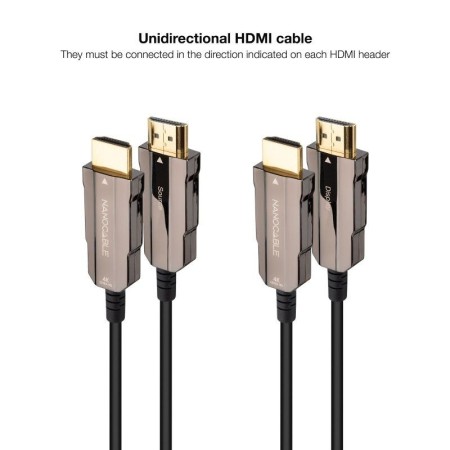 Cable HDMI 2.0 4K Nanocable 10.15.2010/ HDMI Macho - HDMI Macho/ 10m/ Negro