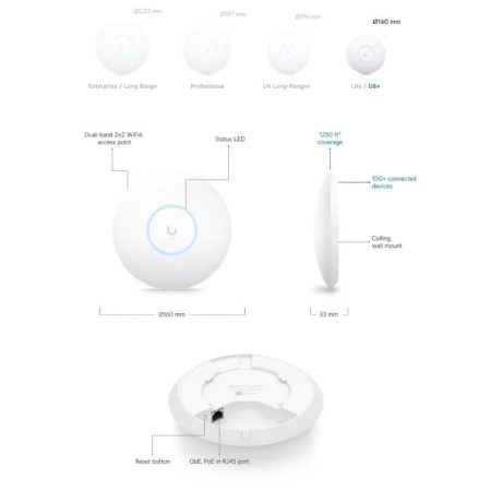 Punto de Acceso Ubiquiti Unifi U6+