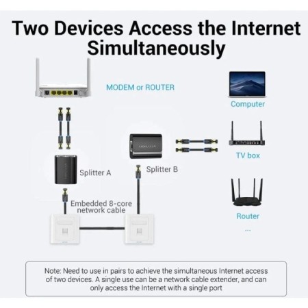 Divisor RJ45 Vention IPTB0/ 100Mbps/ 2 uds