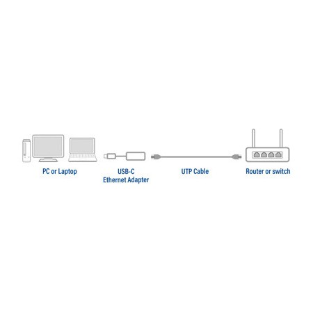 Adaptador usb - c a rj45 ethernet 2.5gb act connectivity